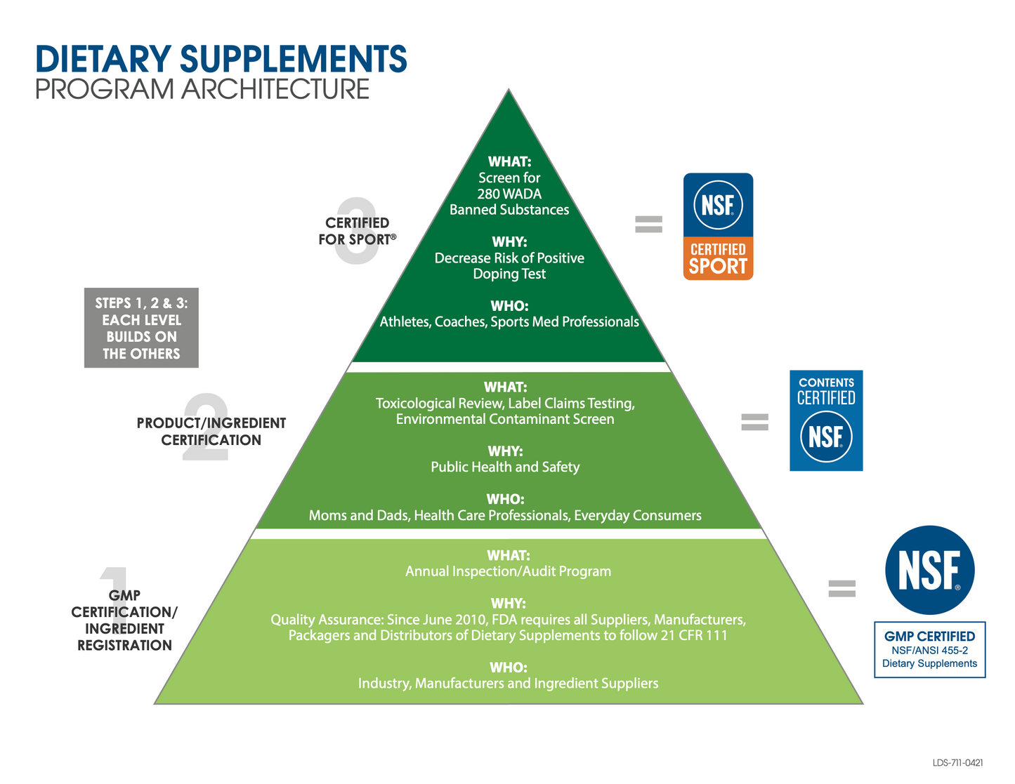 XR® Recovery Supplement