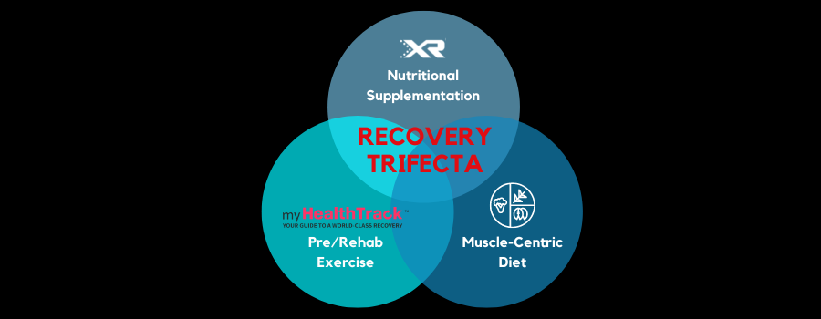 The Trifecta Approach: A Comprehensive Program For Optimized Recovery