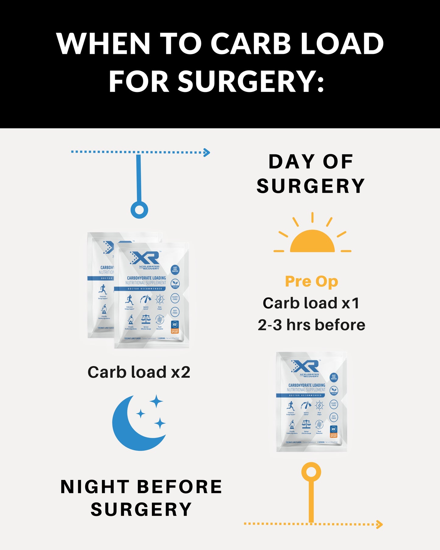 Pre Op Carb Loading 3 Pack – Xcelerated Recovery™